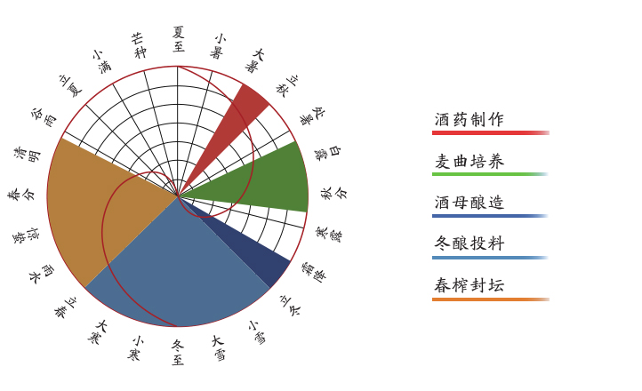 道具形式展現(xiàn)